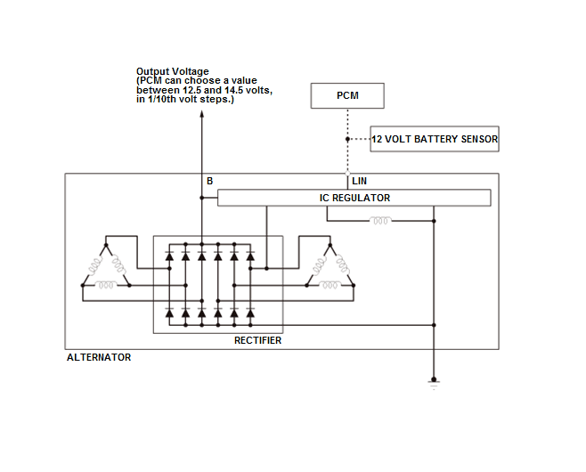 Charging System - Overhaul, Testing & Troubleshooting